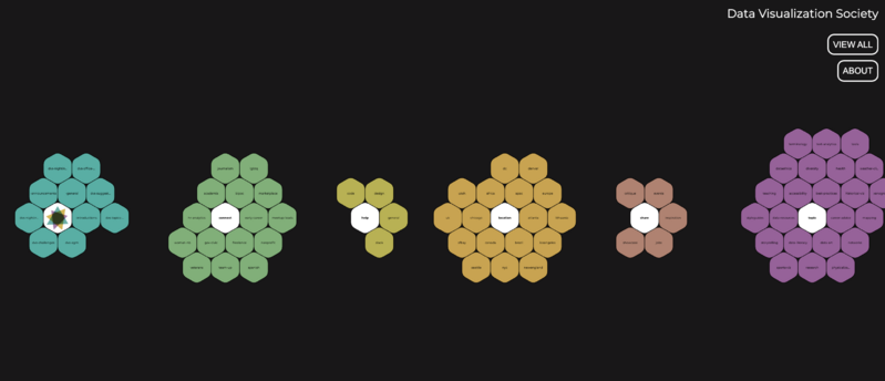 File:DVS Slack Channel Visualizer.png